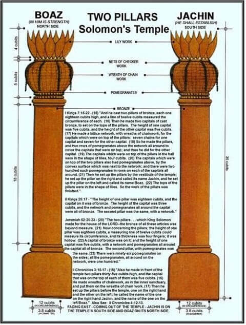 ソロモン神殿の２つの柱「ボアズ」と「ヤキン」