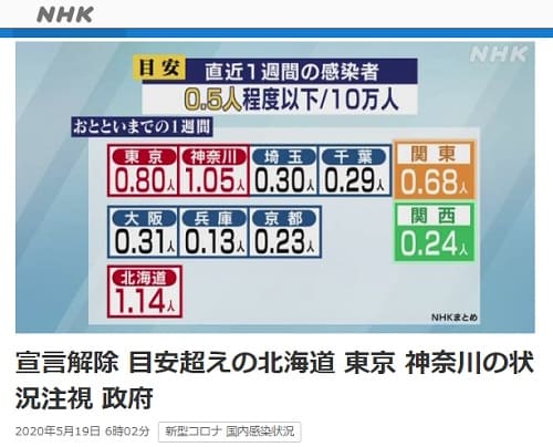 2020N519 NHK NEWS WEBւ̃N摜łB