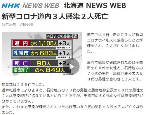 2020N64 NHK kC NEWS WEBւ̃N摜łB