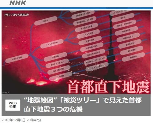 2019年12月6日 NHK NEWS WEBへのリンク画像です。