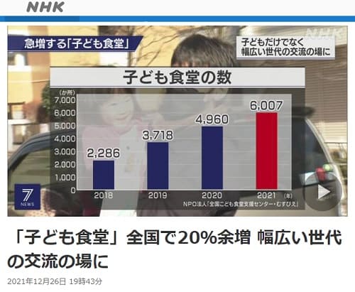 2021年12月26日 NHK NEWS WEBへのリンク画像です。