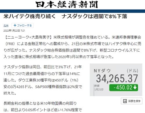 2022年1月22日 日本経済新聞へのリンク画像です。