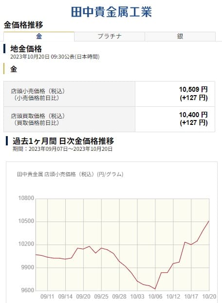 2023�N10��20�� �c���M�����H�Ƃւ̃����N�摜�ł��B