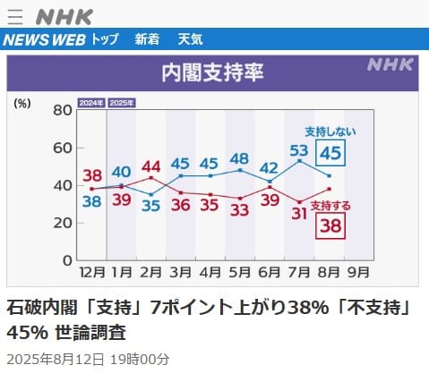 2025�N8��12�� NHK NEWS WEB�ւ̃����N�摜�ł��B