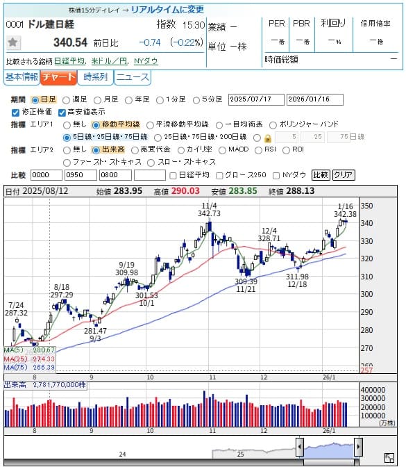 2026�N1��16�� Kabutan�ւ̃����N�摜�ł��B