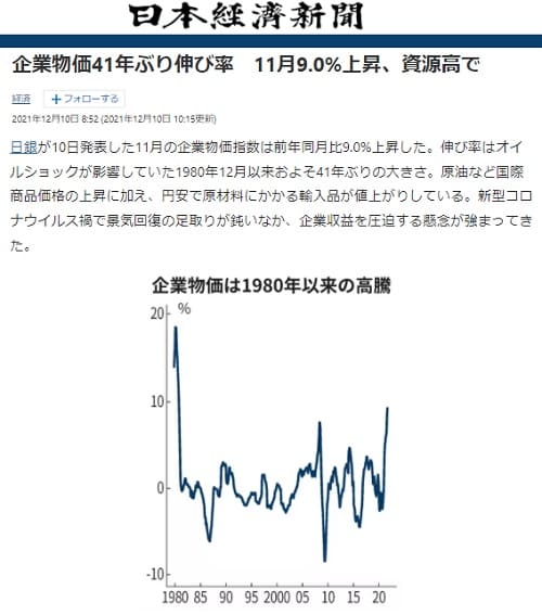 2021年12月10日 日本経済新聞へのリンク画像です。