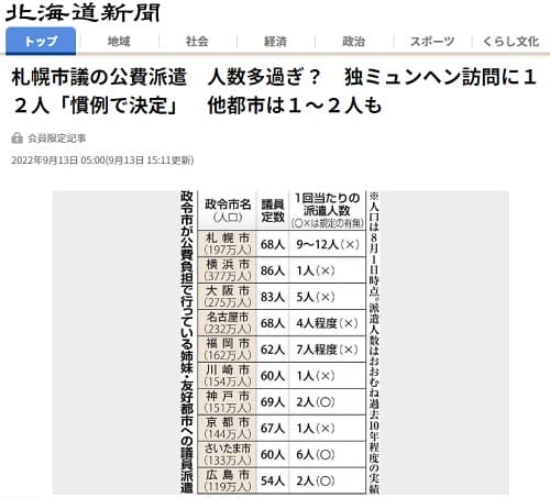 2022年9月13日 北海道新聞へのリンク画像です。