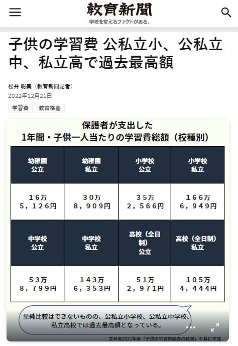 2022年12月21日 教育新聞へのリンク画像です。