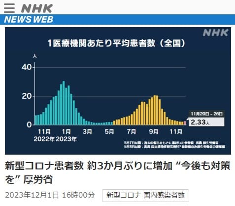2023年12月1日 NHK NEWS WEBへのリンク画像です。