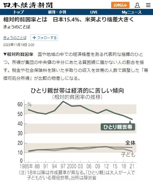 2023年11月9日 日本経済新聞へのリンク画像です。