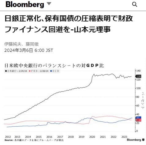 2024年3月6日 Bloombergへのリンク画像です。