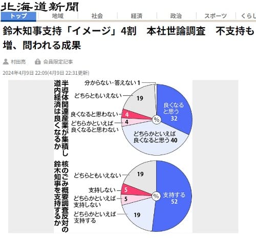 2024年4月9日 北海道新聞へのリンク画像です。