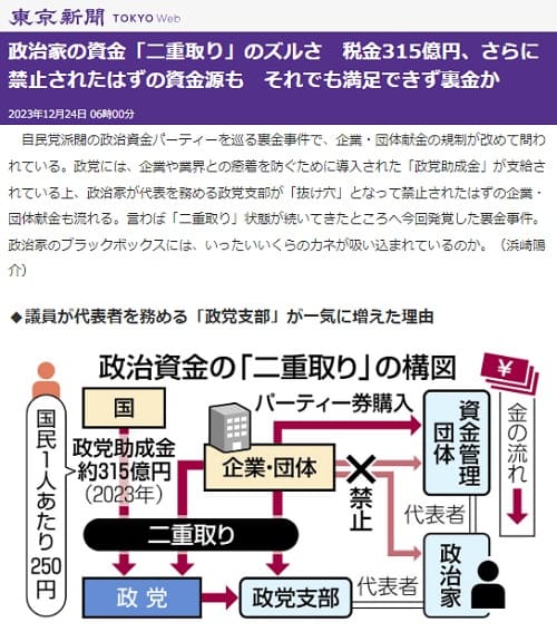 2023年12月24日 東京新聞へのリンク画像です。